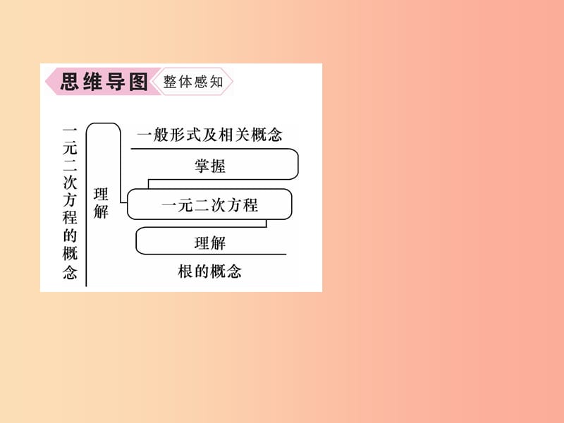 （遵义专版）2019秋九年级数学上册 第21章 一元二次方程 21.1 一元二次方程习题课件 新人教版.ppt_第3页