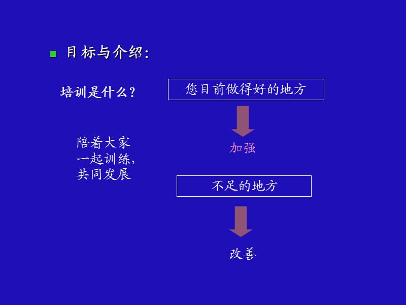 保持成功的七种习惯.ppt_第3页