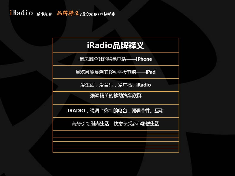 品味936iradio商务精英首选广播(2011版).ppt_第3页