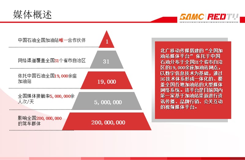 中国石油加油站媒体简介.ppt_第3页