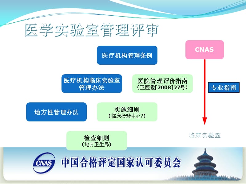 临床化学专业现场评审方法与技巧.ppt_第3页