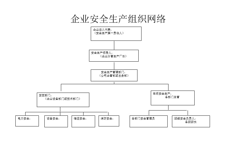 企业安全生产管理体系.ppt_第3页