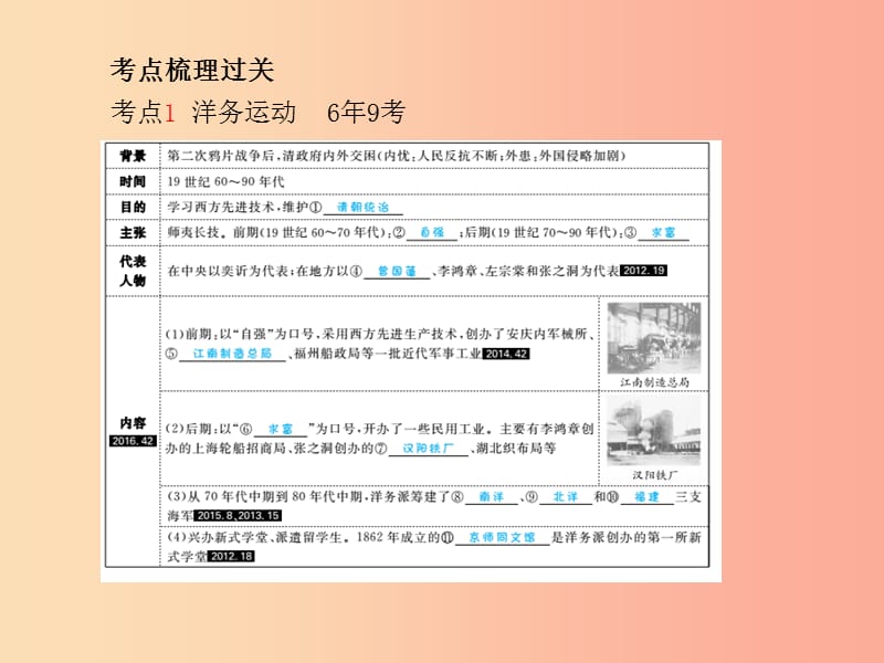 泰安专版2019中考历史总复习第一部分系统复习成绩基石主题六近代化探索课件.ppt_第3页