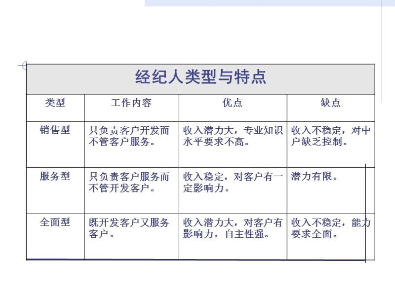 做一名成功的证券经纪人.ppt_第3页