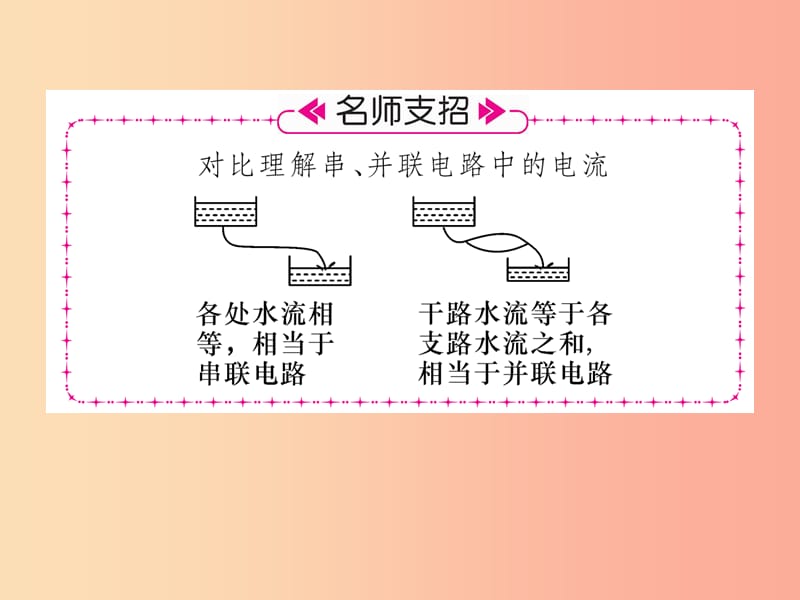 （安徽专版）2019秋九年级物理全册 第15章 第3节 串联和并联 第2课时 并联电路的电流规律课件 新人教版.ppt_第3页