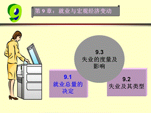 北京大學勞動經濟學導論就業(yè)與宏觀經濟變動.ppt