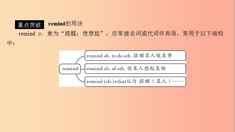 遵义专用2019中考英语高分一轮复习第1部分教材同步复习Grade8book2Units6_8课件.ppt_第3页