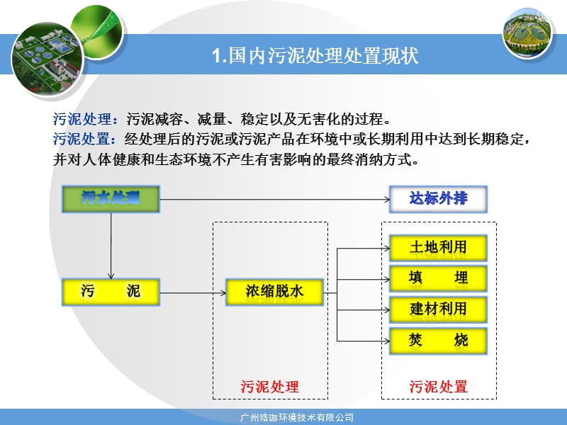 城市生活污泥处理处置技术简介.ppt_第3页