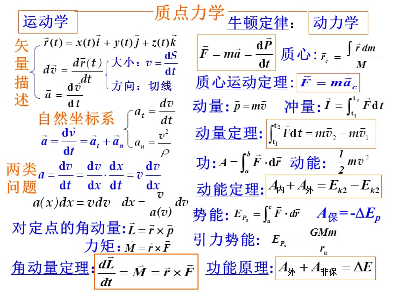 大学物理期中复习.ppt_第2页