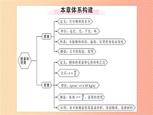 （廣東專用）2019年八年級物理上冊 第六章 質(zhì)量和密度小結與復習習題課件 新人教版.ppt