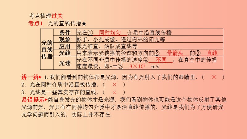 （菏泽专版）2019年中考物理 第一部分 系统复习 成绩基石 第3章 在光的世界里（第1课时 光现象）课件.ppt_第2页