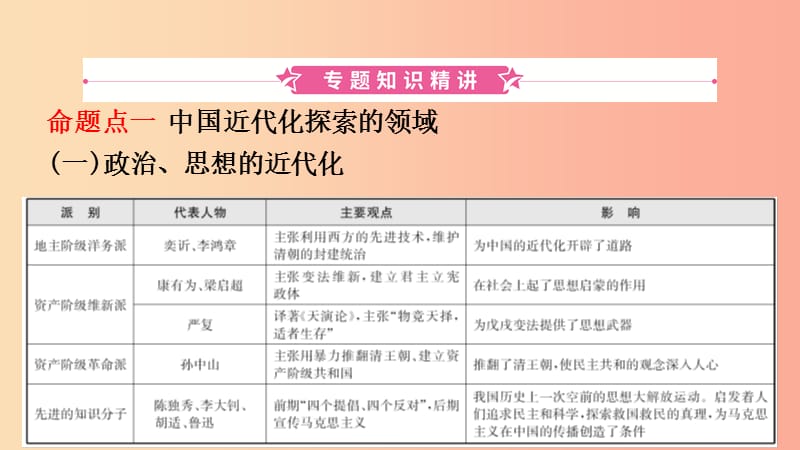 江西省2019年中考历史专题复习专题三中国近代化的探索课件.ppt_第2页