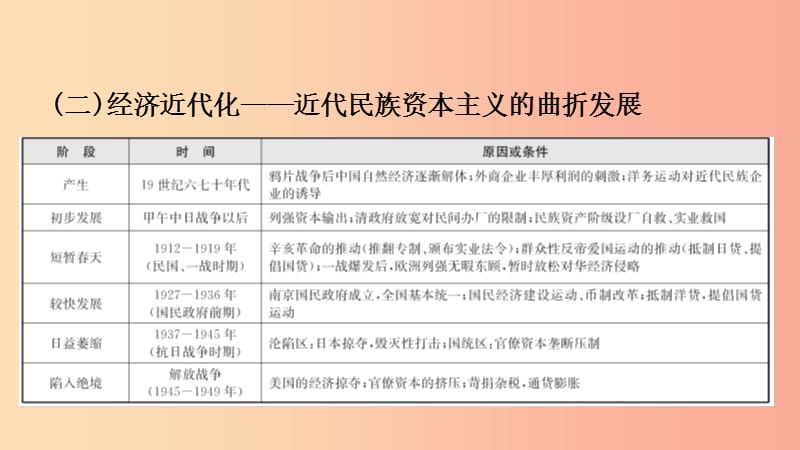 江西省2019年中考历史专题复习专题三中国近代化的探索课件.ppt_第3页