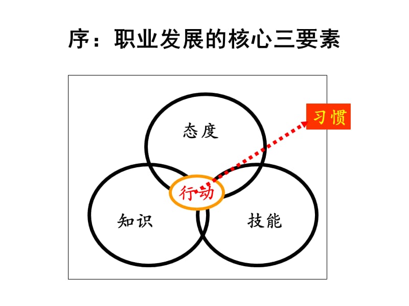 修身养性、赢在职场：优秀员工的自我修炼.ppt_第2页