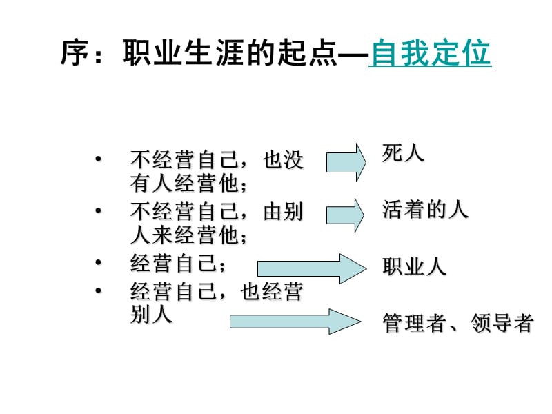 修身养性、赢在职场：优秀员工的自我修炼.ppt_第3页