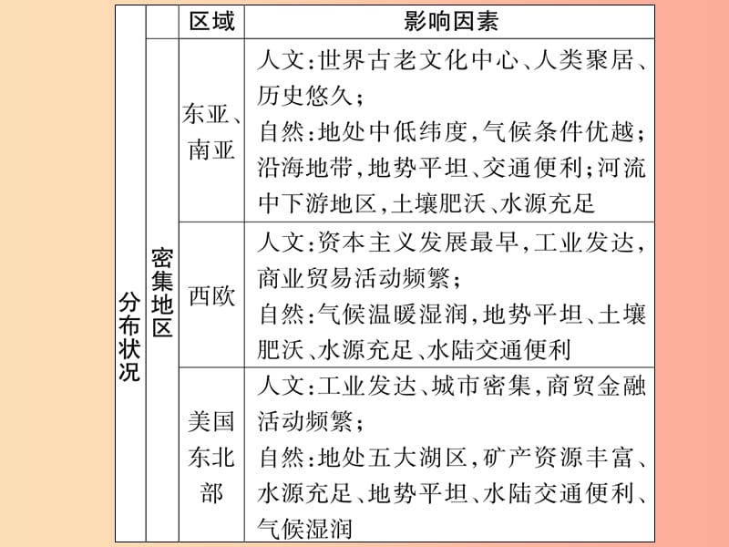 广西2019年中考地理总复习 专题突破4 人口与资源课件.ppt_第3页