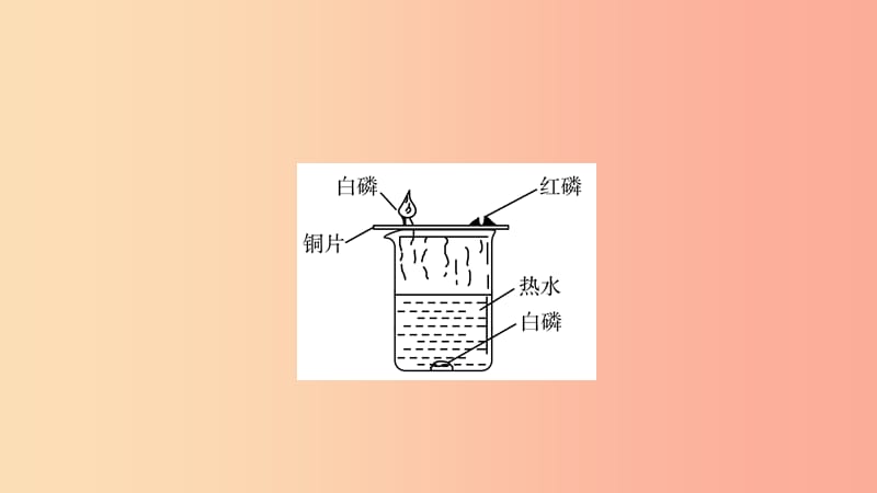 山东省2019年初中化学学业水平考试总复习第七单元燃料及其利用课件.ppt_第3页