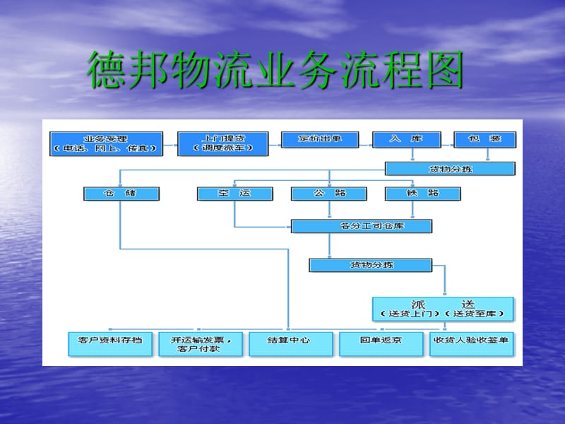 信息化对企业的重要性.ppt_第3页