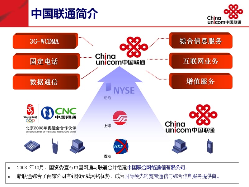 中国联通助力汽车信息化建设.ppt_第3页