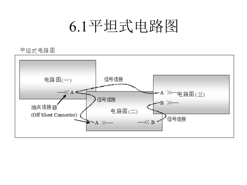 多图纸电路图的设计.ppt_第3页