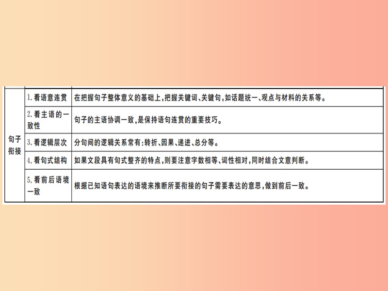 （通用版）2019年七年级语文上册 专题六 衔接排序课件 新人教版.ppt_第3页