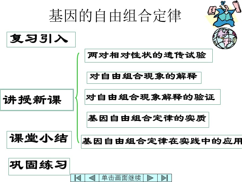 孟德尔豌豆杂交实验二.ppt_第2页