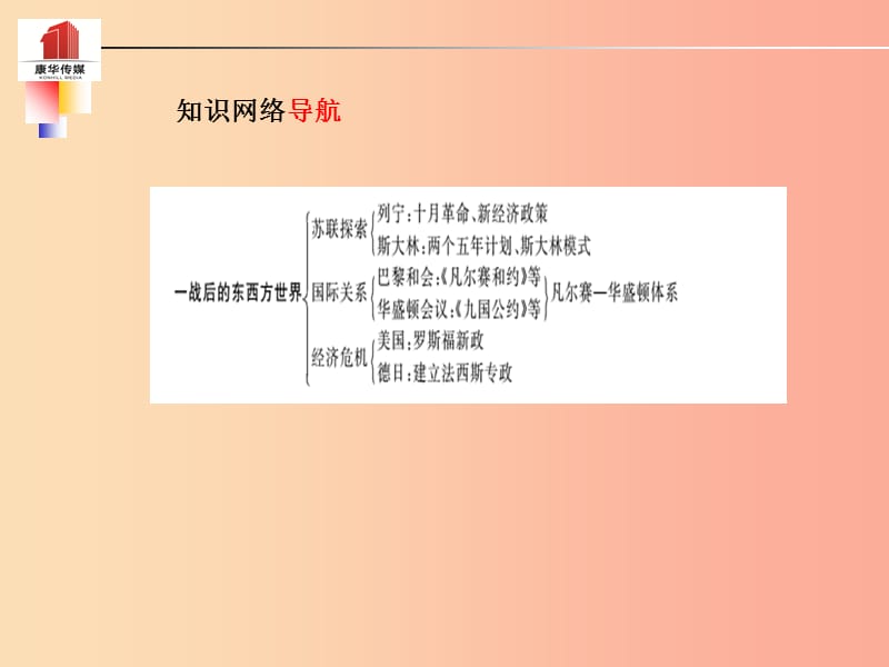 （德州专版）2019中考历史总复习 第一部分 系统复习 成绩基石 主题十七 一战后的东西方世界课件.ppt_第3页