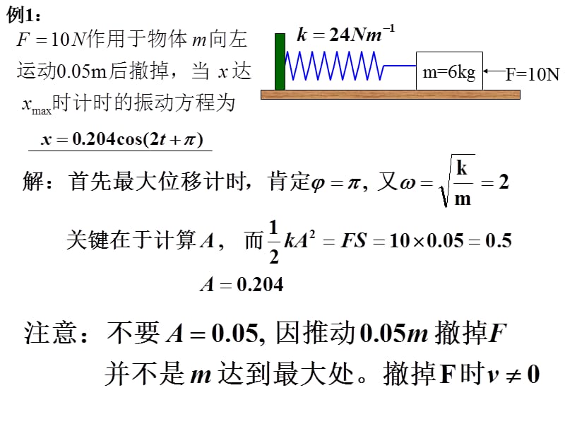 大学物理振动3习题(青岛大学).ppt_第1页