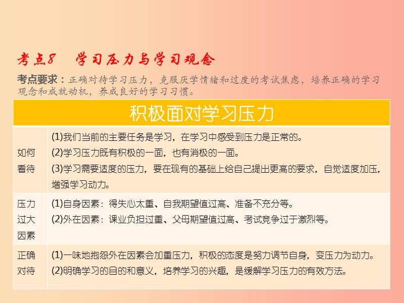 （江西专用）2019届中考道德与法治总复习 考点8 学习压力与学习观念课件.ppt_第3页