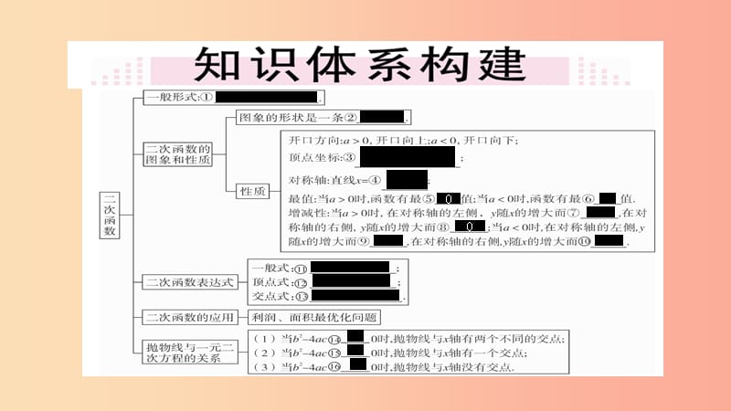 2019秋九年级数学上册 第22章 二次函数本章小结与复习习题课件 新人教版.ppt_第2页