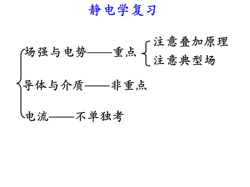 大学物理2知识点总结.ppt_第1页