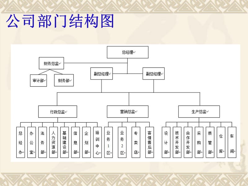 奋进的酷奥企业文化培训.ppt_第3页