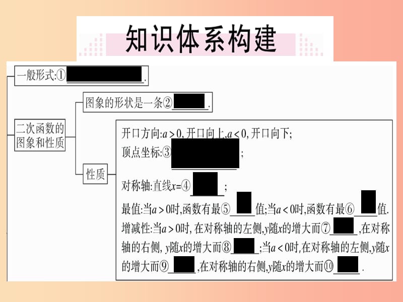 2019春九年级数学下册 第2章 二次函数小结与复习习题讲评课件（新版）北师大版.ppt_第2页