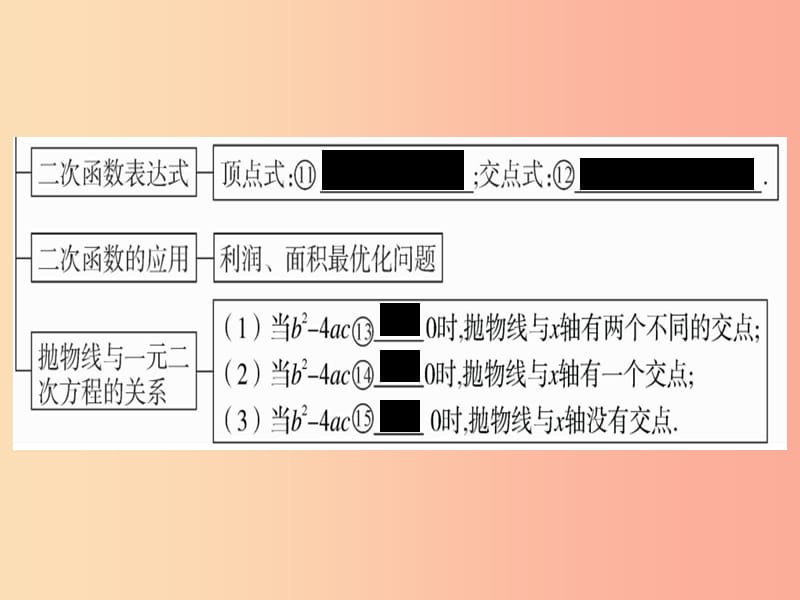 2019春九年级数学下册 第2章 二次函数小结与复习习题讲评课件（新版）北师大版.ppt_第3页