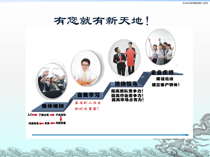 即热式电热水器销售沟通与技巧.ppt_第2页