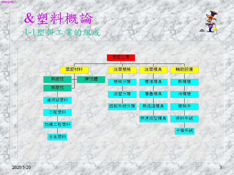 塑胶材料性能与应用.ppt_第3页