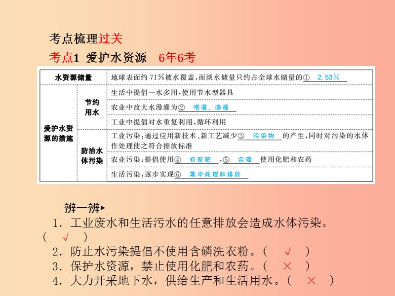 河北专版2019中考化学总复习第一部分系统复习成绩基石模块一身边的化学物质主题三自然界的水课件新人教版.ppt_第3页