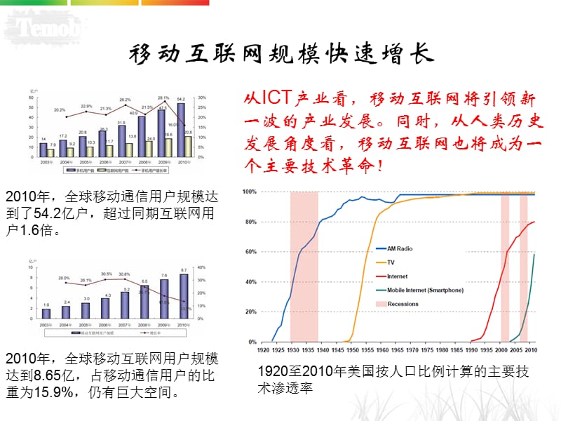 中国移动互联网行业发展浅析.ppt_第3页