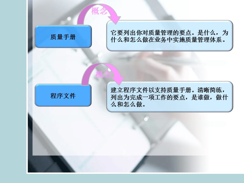 内部沟通与交流培训新版.ppt_第3页