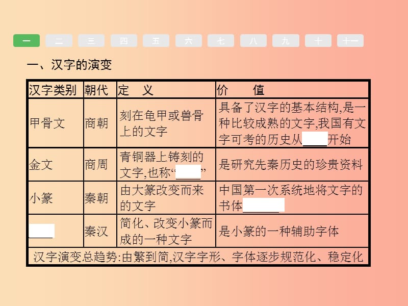 课标通用甘肃省2019年中考历史总复习第一部分中国古代史第5单元中国古代科技与思想文化课件.ppt_第3页