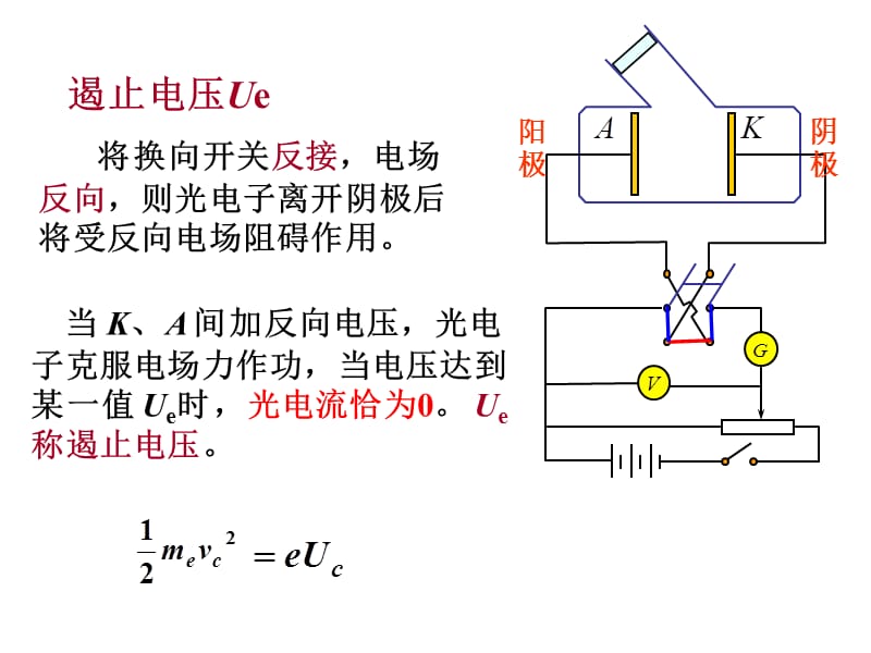 大学物理光电效应.ppt_第3页