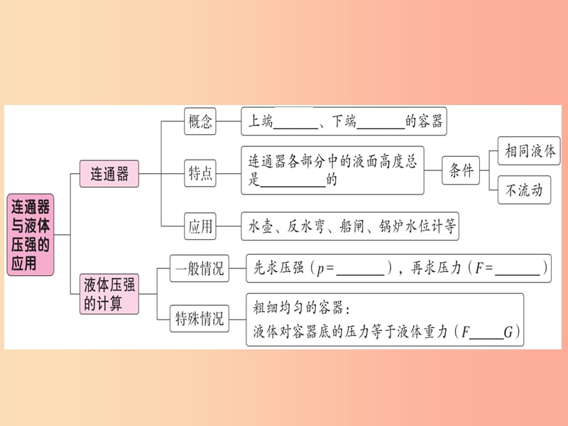 2019春八年级物理下册 第九章 第2节 液体的压强（第2课时 连通器与液体压强的应用）习题课件 新人教版.ppt_第2页