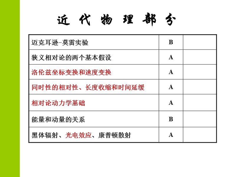 大学物理光学总结.ppt_第1页