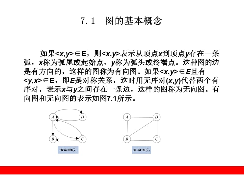 图(数据结构(C语言版).ppt_第3页