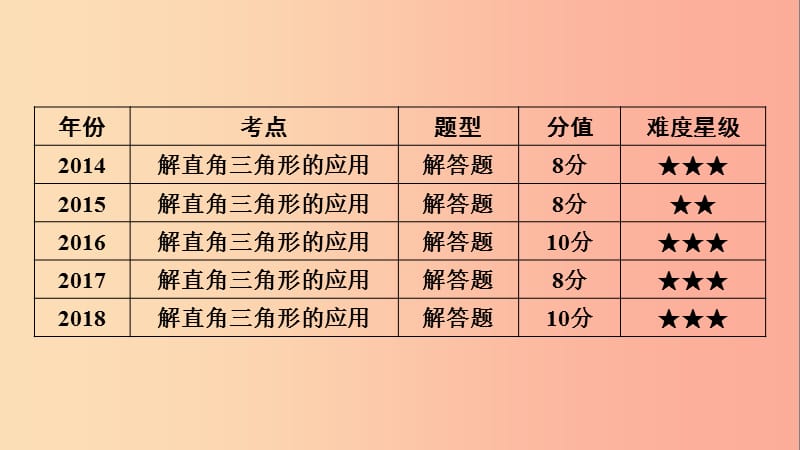 安徽省2019中考数学决胜一轮复习 第4章 三角形 第4节 解直角三角形课件.ppt_第3页