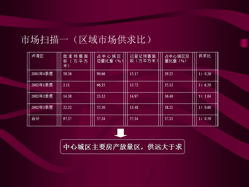 中海海悦市场推广策略案.ppt_第3页