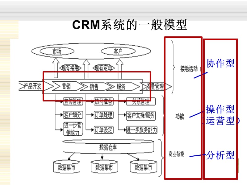 客户满意与客户忠诚.ppt_第3页