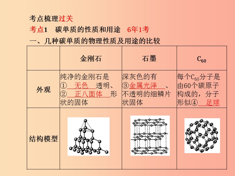 （安徽专版）2019中考化学总复习 第一部分 系统复习 成绩基石 第六单元 碳和碳的氧化物课件 新人教版.ppt_第3页