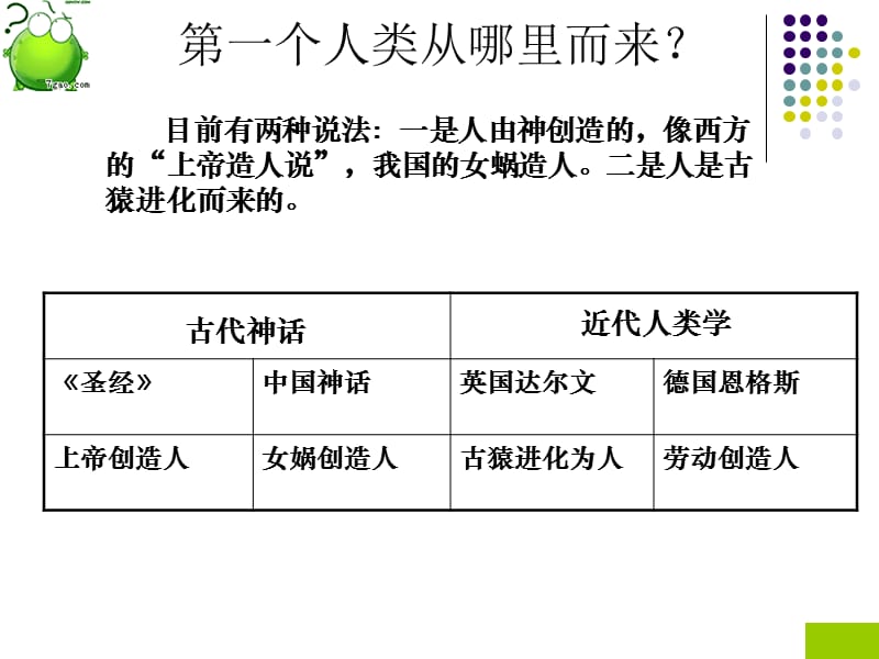 周口店北京人-第一讲.ppt_第2页