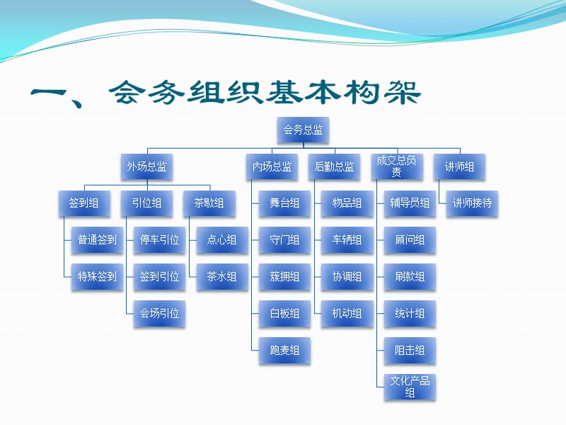 会务组织架构解析.ppt_第2页